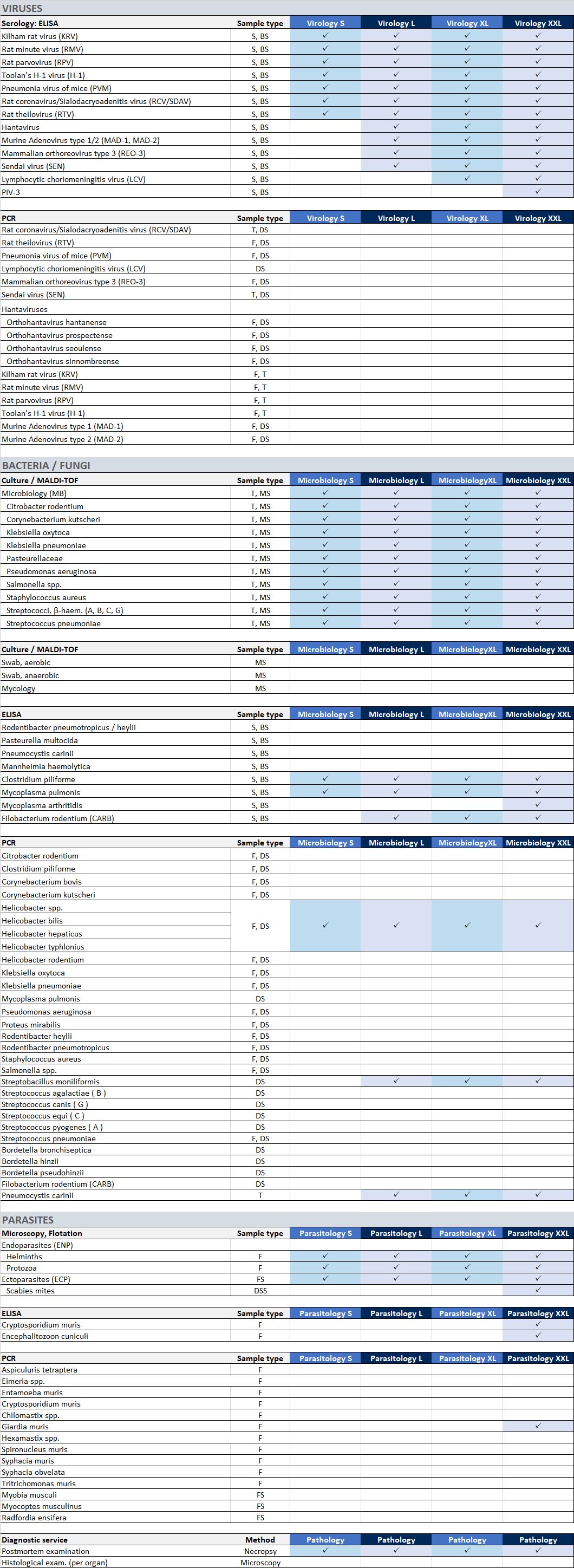 ST 7.4 Diagnostic Services Rat 2025 WEB